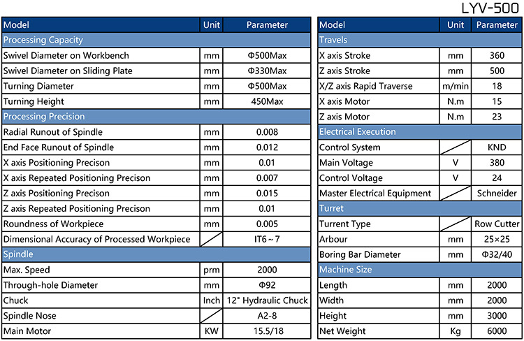 LYV-500 brake disc machine parameter