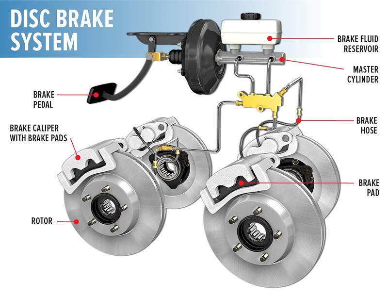 Disc brake system