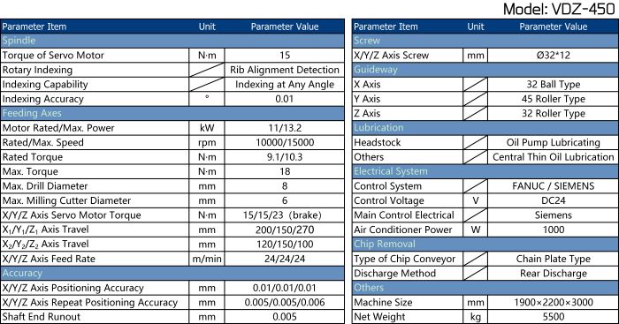 VDZ-450 Brake Disc Double-Side Drilling Machine Parameter Table